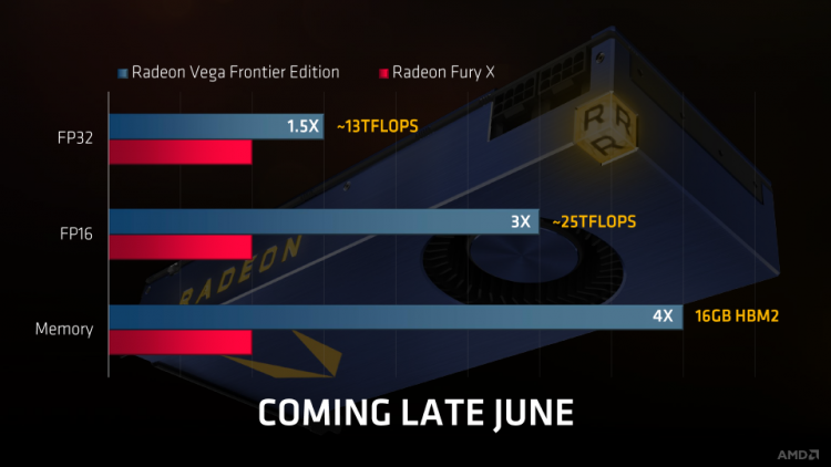 AMD Radeon RX Vega against AMD Radeon R9 Fury